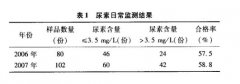 催化一臭氧在遊泳池水質處理應用檢測結果