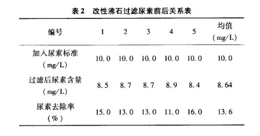 臭氧在遊泳池水質處理應用檢測