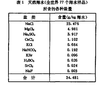 鹽霧特性試驗研究