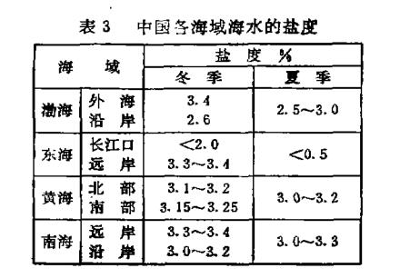 我國各海域海水鹽度