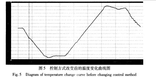 快速溫度變化水蜜桃在线播放视频軟件設計