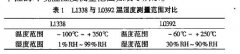 溫濕度試驗設備計量須知