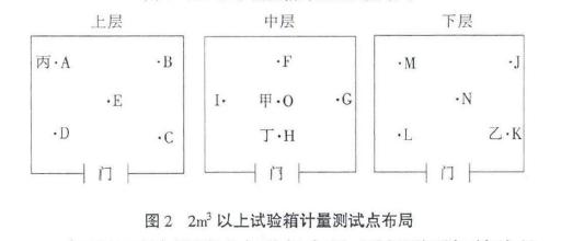 溫濕度試驗設備計量須知