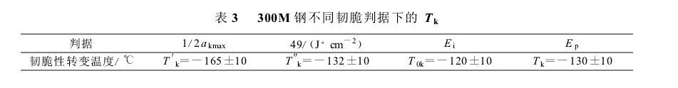 衝擊用裂紋擴展功評定鋼的韌脆