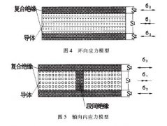 樹脂澆注幹式變壓器複合材料理論分析