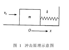 雙向式水平衝擊試驗台