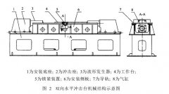 雙向水平衝擊台設計基礎知識