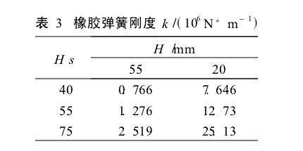 雙向水平衝擊台設計知識