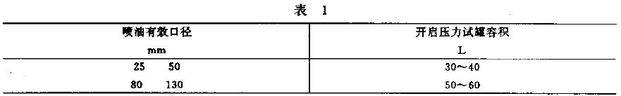 開啟壓力試罐的容積，應符合表1 的規定