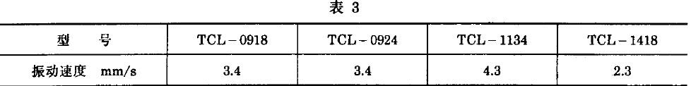 處測得振動速度有效值不超過表3 中所列值