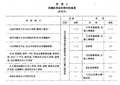 蜜桃在线免费观看儀器整理容積式壓縮機塗漆技術條件