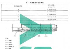 蜜桃在线免费观看儀器介紹預應力隔熱油管