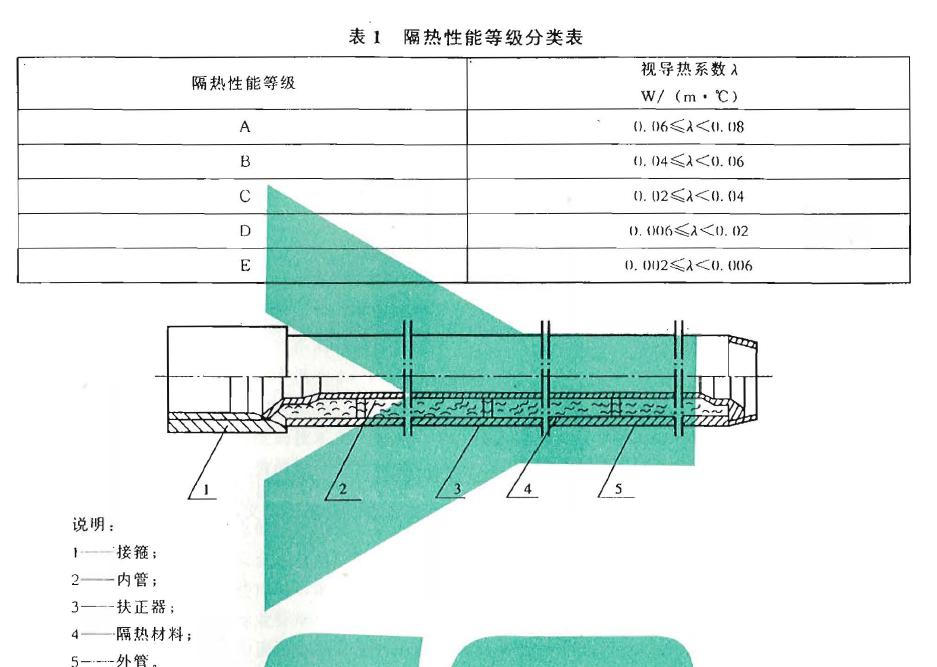 預應力|白熱油管的結構見圖1 ，其主要尺寸見表2