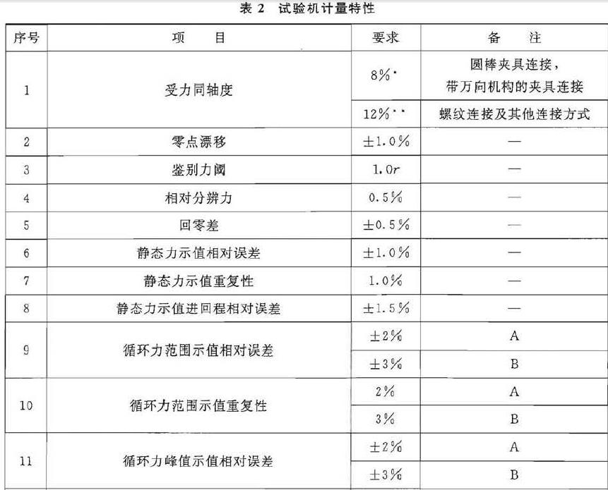 蜜桃黄色网站在线观看計量特性見表2