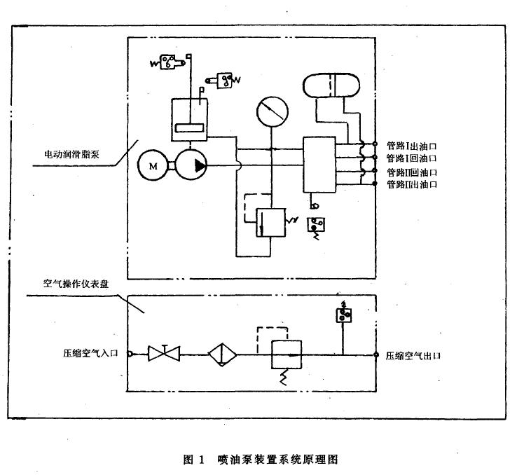 噴油泵裝置係統原理見圖1