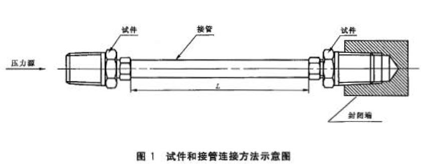 安裝如圖1 所示.接雷艇皮L≥lOD