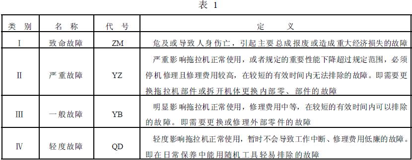 故障分類及判斷規則