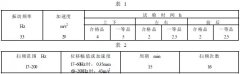 蜜桃在线免费观看整理拖拉機、內燃機用電磁式電流表產品質量分等