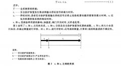 蜜桃在线免费观看儀器講解全係統停機性能情況