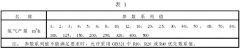 蜜桃在线免费观看儀器參數與製氫設備型號