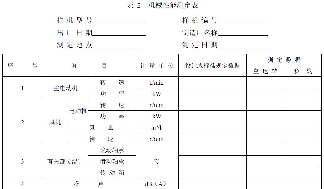 試驗負責單位及參加人員。