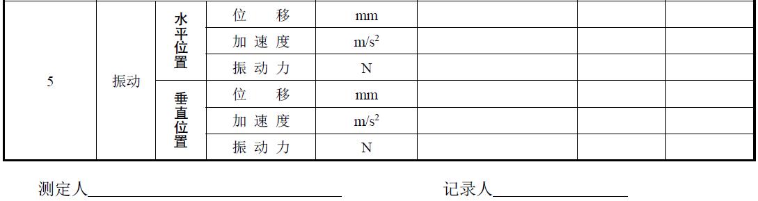 試驗負責單位及參加人員。