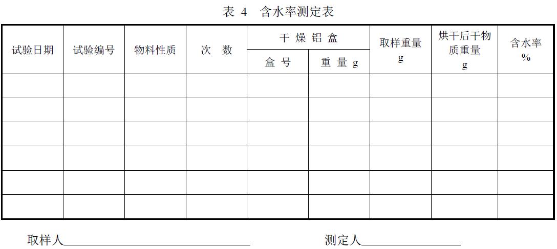 試驗負責單位及參加人員。