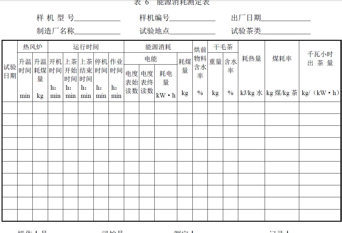 試驗負責單位及參加人員。