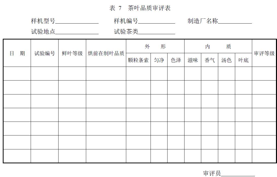 試驗負責單位及參加人員。