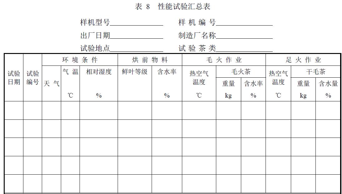 試驗負責單位及參加人員。