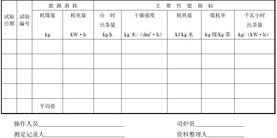 試驗負責單位及參加人員。