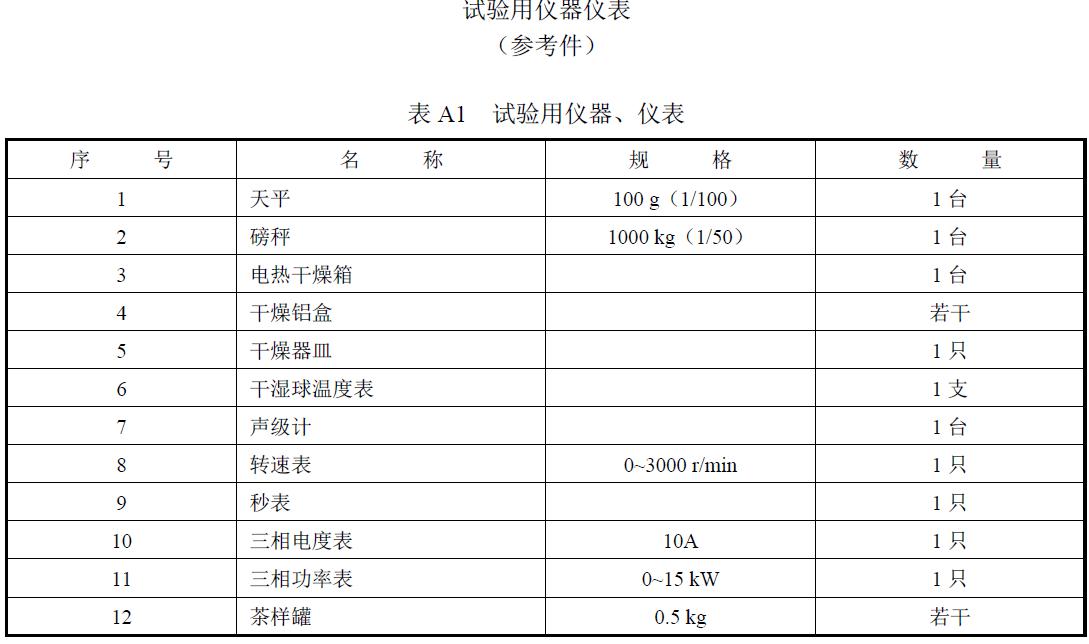 試驗負責單位及參加人員。