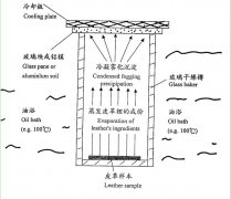 蜜桃在线免费观看儀器霧化性能有關的概念