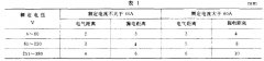 蜜桃在线免费观看儀器設備技術關於板彈簧采用機械性能等範圍