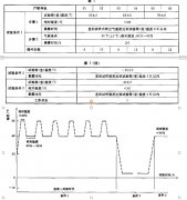 濕熱、低內壓綜合試驗