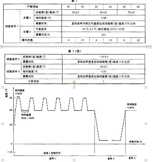 試驗方法81中嚴酷等級為01、02、07和08的儀器