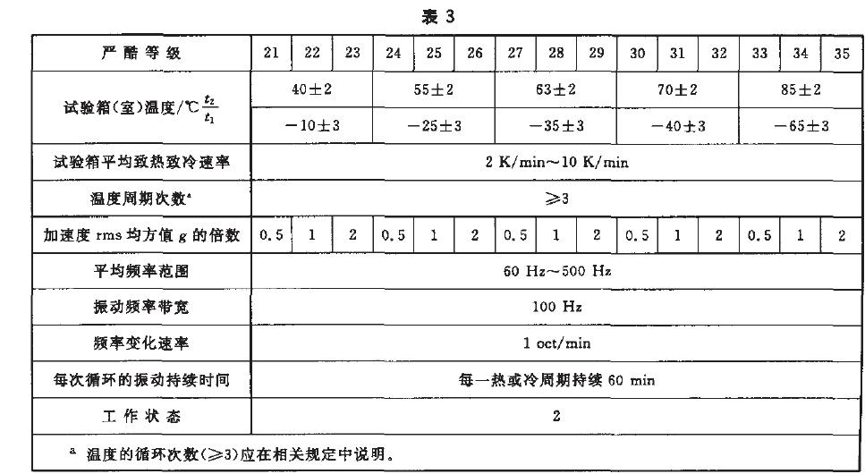 綜合試驗的嚴酷等級按表3