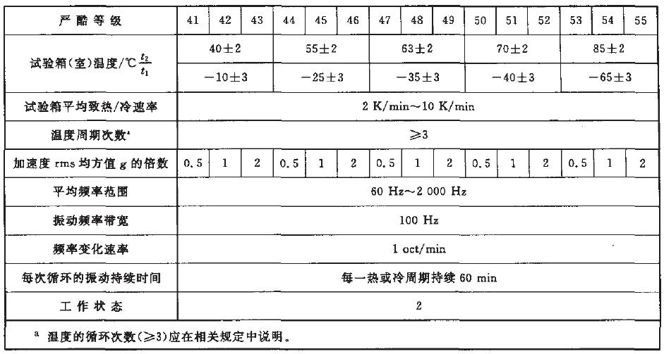 綜合試驗的嚴酷等級按表4