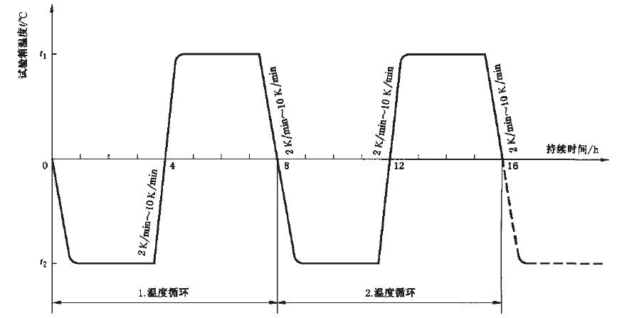 嚴酷等級按表7