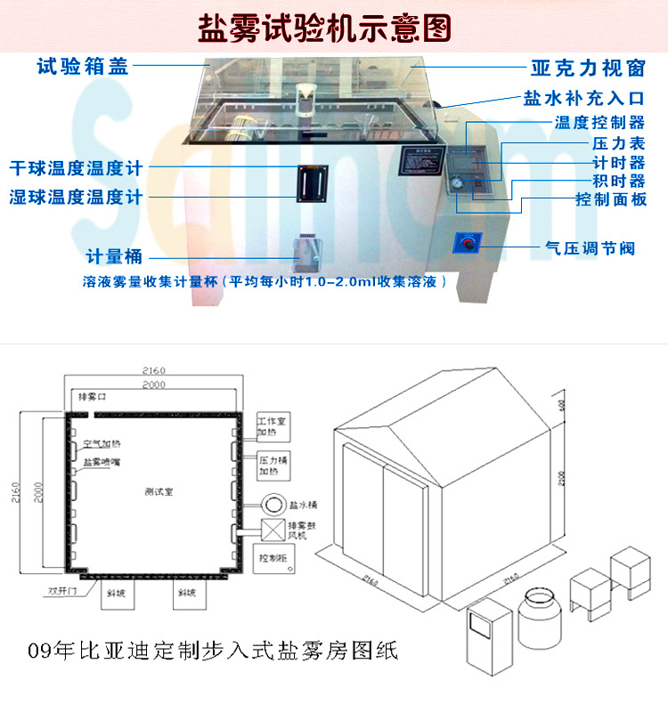 多功能鹽霧水蜜桃在线播放视频示意圖展示