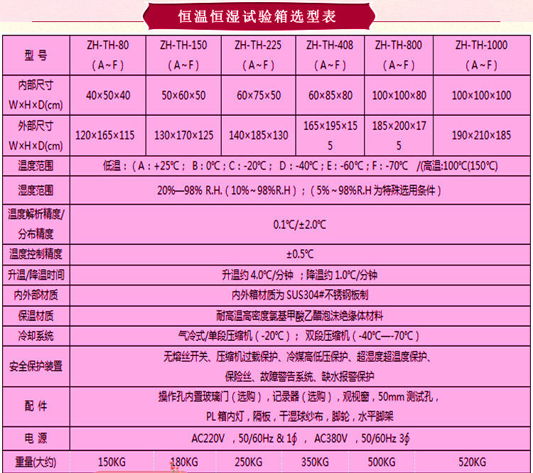 烤漆臥式恒溫恒濕水蜜桃在线播放视频選型表介紹