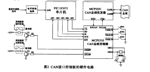 高低溫詳細圖