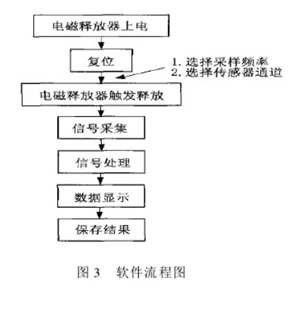 東莞蜜桃在线免费观看儀器詳細參數圖