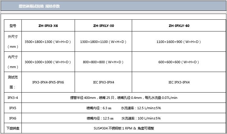 擺管淋雨水蜜桃在线播放视频規格參數表圖