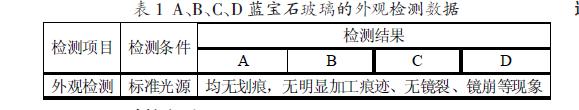 手表行業用藍寶石玻璃