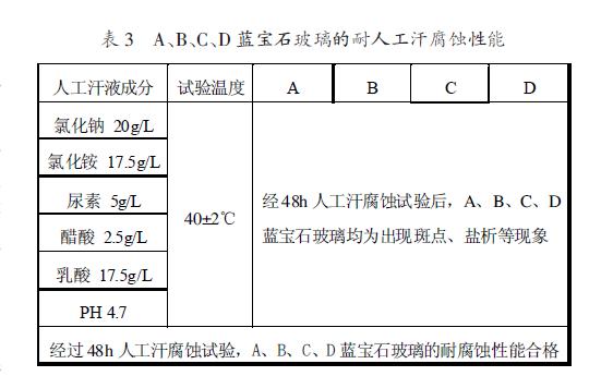 藍寶石玻璃試驗方法