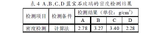 藍寶石玻璃的基本試驗方法