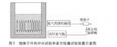 全程追蹤絕緣子熱性能測試