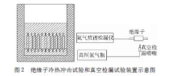 絕緣子性能測試