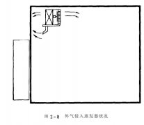 恒溫恒濕老化房焊接的焊料有何要求？